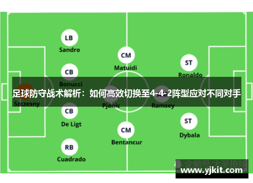 足球防守战术解析：如何高效切换至4-4-2阵型应对不同对手